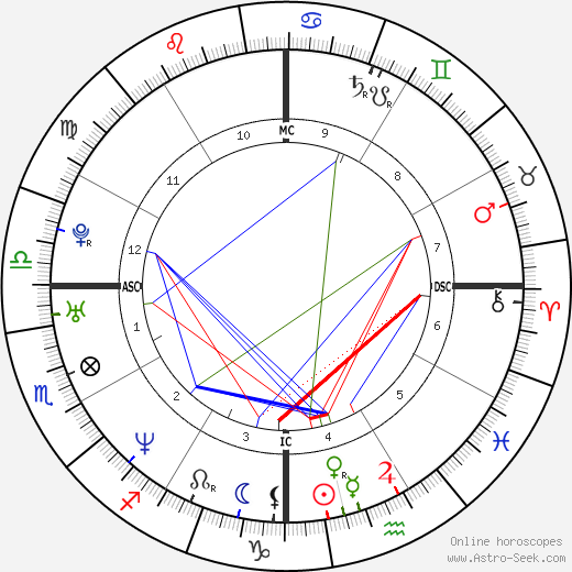 Thomas Beatie birth chart, Thomas Beatie astro natal horoscope, astrology