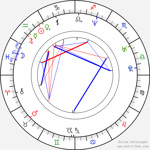 Tim Glomb birth chart, Tim Glomb astro natal horoscope, astrology