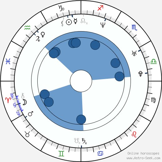 Tomáš Řepka wikipedia, horoscope, astrology, instagram