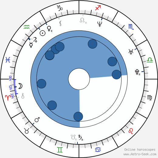 Tony Delk wikipedia, horoscope, astrology, instagram