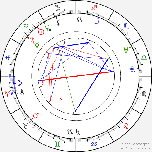 Tony Delk birth chart, Tony Delk astro natal horoscope, astrology