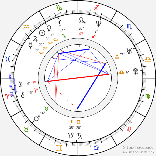 Ty Olsson birth chart, biography, wikipedia 2024, 2025