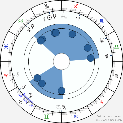 Vanessa Gravina horoscope, astrology, sign, zodiac, date of birth, instagram