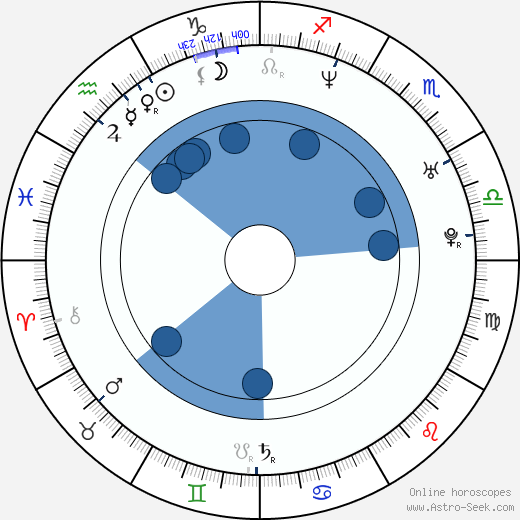 Vincent Laresca wikipedia, horoscope, astrology, instagram