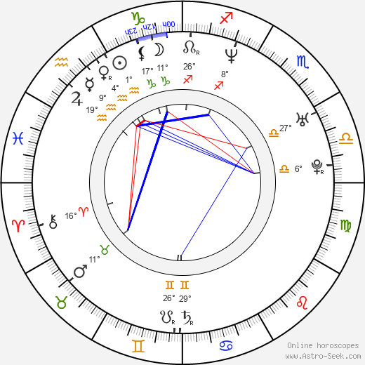 Vincent Laresca birth chart, biography, wikipedia 2024, 2025