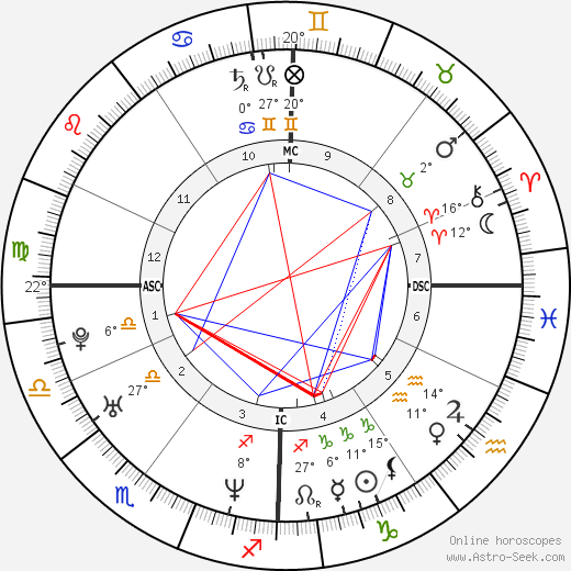 Zabine birth chart, biography, wikipedia 2023, 2024