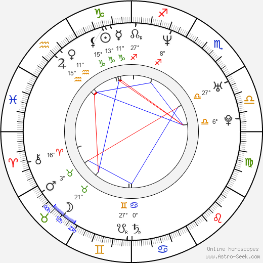 Zak Knutson birth chart, biography, wikipedia 2024, 2025