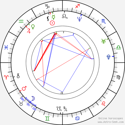 Zak Knutson birth chart, Zak Knutson astro natal horoscope, astrology