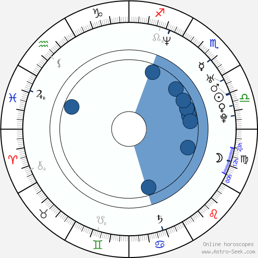 Aaron Lowe horoscope, astrology, sign, zodiac, date of birth, instagram