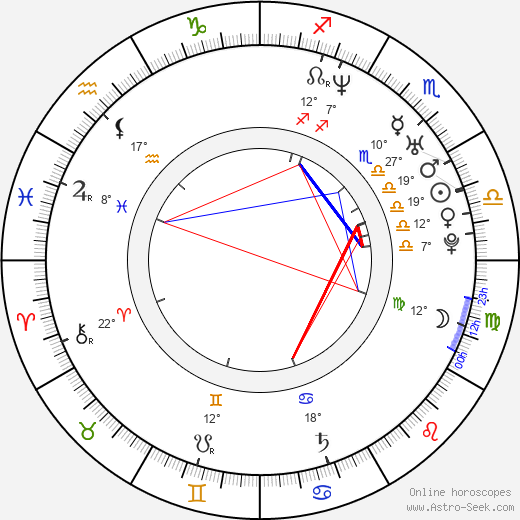 Aaron Lowe birth chart, biography, wikipedia 2024, 2025