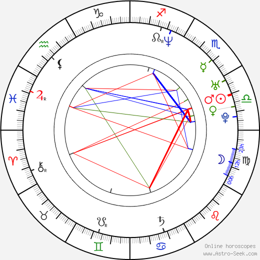 Aaron Lowe birth chart, Aaron Lowe astro natal horoscope, astrology