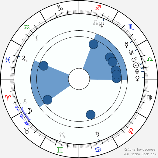 Alexander Emmert wikipedia, horoscope, astrology, instagram