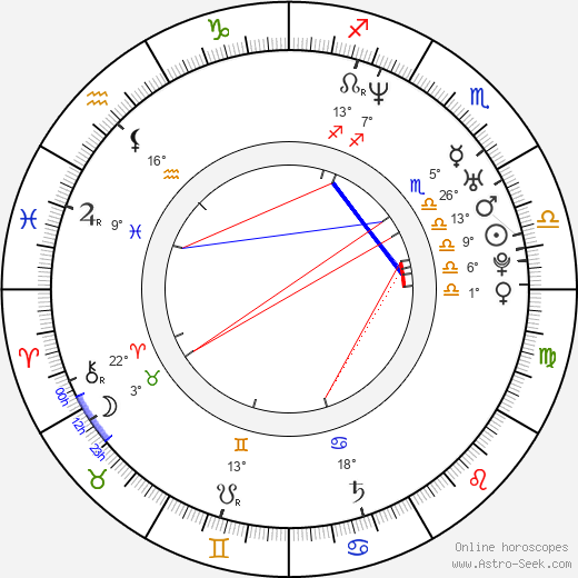 Alexander Emmert birth chart, biography, wikipedia 2023, 2024