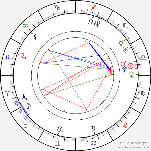 Alexander Emmert birth chart, Alexander Emmert astro natal horoscope, astrology