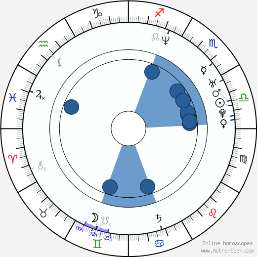 Alexis Georgoulis wikipedia, horoscope, astrology, instagram