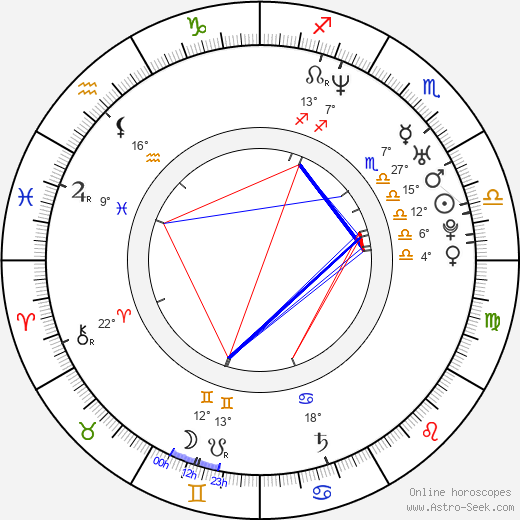 Alexis Georgoulis birth chart, biography, wikipedia 2024, 2025