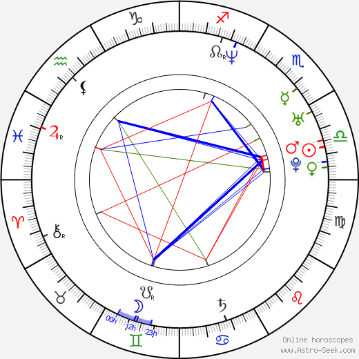 Alexis Georgoulis birth chart, Alexis Georgoulis astro natal horoscope, astrology