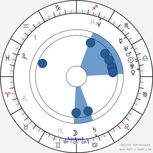 Allison Munn horoscope, astrology, sign, zodiac, date of birth, instagram