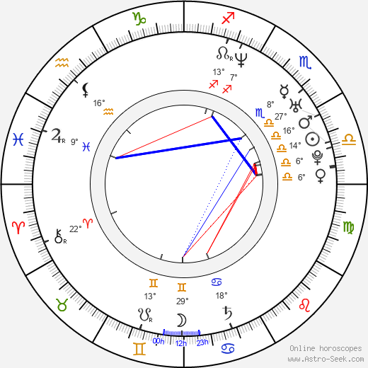 Allison Munn birth chart, biography, wikipedia 2024, 2025