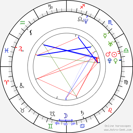 Allison Munn birth chart, Allison Munn astro natal horoscope, astrology