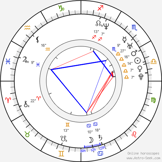 Anila Mirza birth chart, biography, wikipedia 2024, 2025