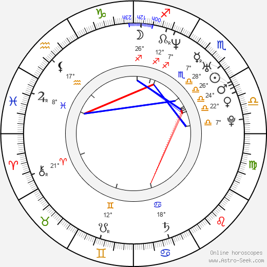 Bashar Rahal birth chart, biography, wikipedia 2024, 2025