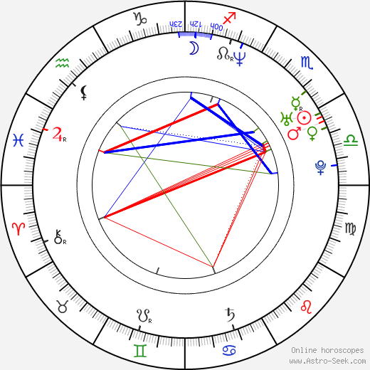 Bashar Rahal birth chart, Bashar Rahal astro natal horoscope, astrology