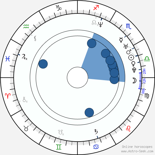 Branden Williams horoscope, astrology, sign, zodiac, date of birth, instagram