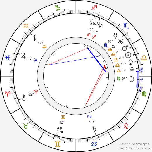 Branden Williams birth chart, biography, wikipedia 2023, 2024