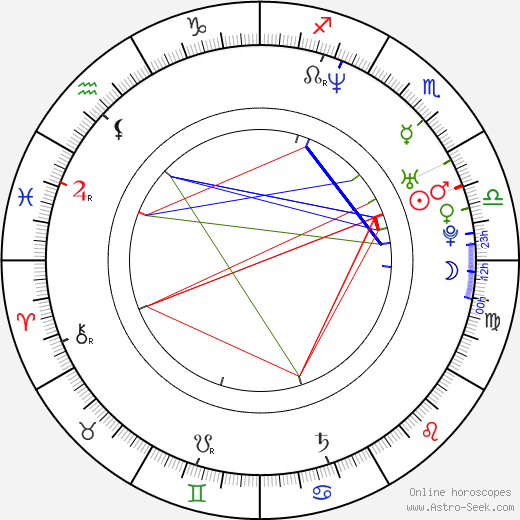 Branden Williams birth chart, Branden Williams astro natal horoscope, astrology