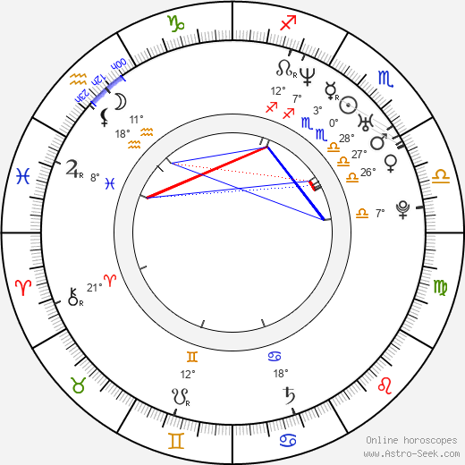 Catherine Sutherland birth chart, biography, wikipedia 2024, 2025
