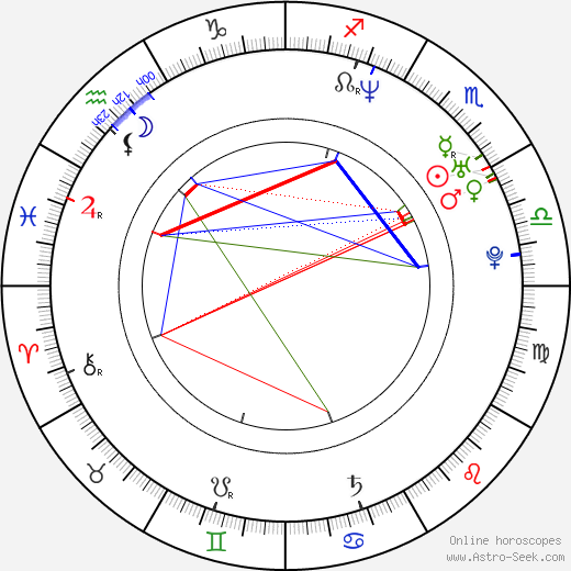 Catherine Sutherland birth chart, Catherine Sutherland astro natal horoscope, astrology
