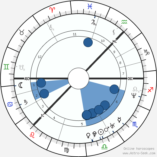 Charlotte Perrelli horoscope, astrology, sign, zodiac, date of birth, instagram