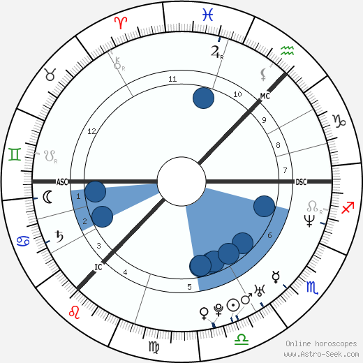 Charlotte Perrelli wikipedia, biography, birth chart, instagram Charlotte Perrelli wikipedia, horoscope, astrology, instagram