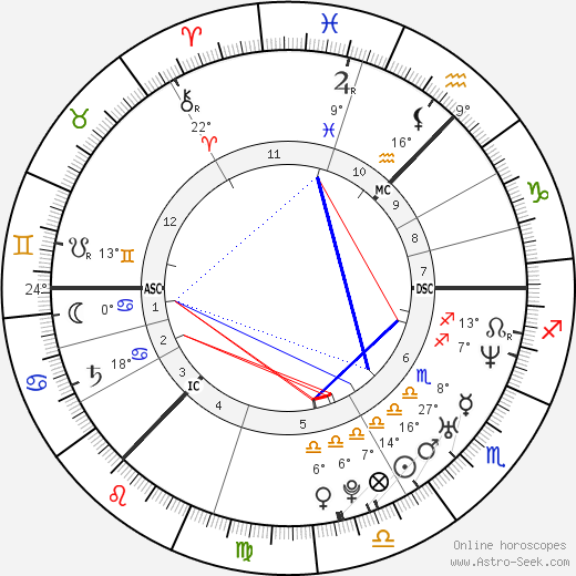 Charlotte Perrelli birth chart, biography, wikipedia 2024, 2025