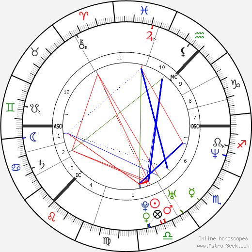 Charlotte Perrelli birth chart, Charlotte Perrelli astro natal horoscope, astrology