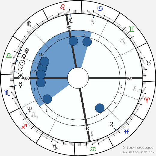 Chris Pronger wikipedia, biography, birth chart, instagram Chris Pronger wikipedia, horoscope, astrology, instagram