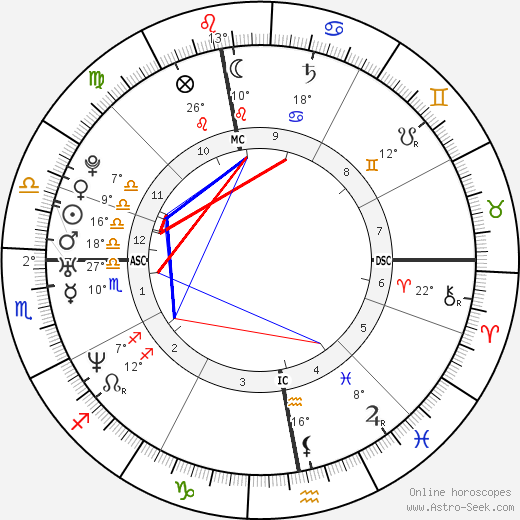 Chris Pronger birth chart, biography, wikipedia 2024, 2025