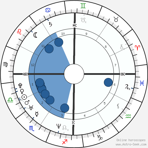 Dale Earnhardt Jr. Oroscopo, astrologia, Segno, zodiac, Data di nascita, instagram