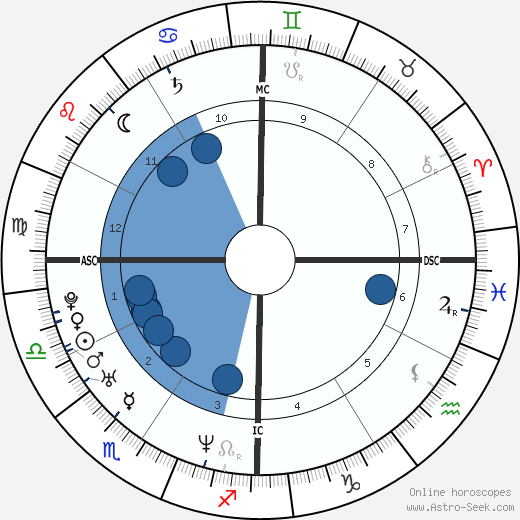 Dale Earnhardt Jr. wikipedia, biography, birth chart, instagram Dale Earnhardt Jr. wikipedia, horoscope, astrology, instagram