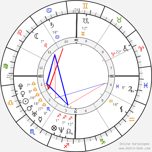 Dale Earnhardt Jr. birth chart, biography, wikipedia 2024, 2025