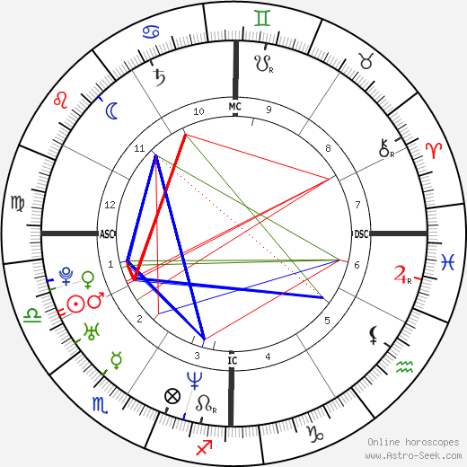 Dale Earnhardt Jr. birth chart, Dale Earnhardt Jr. astro natal horoscope, astrology