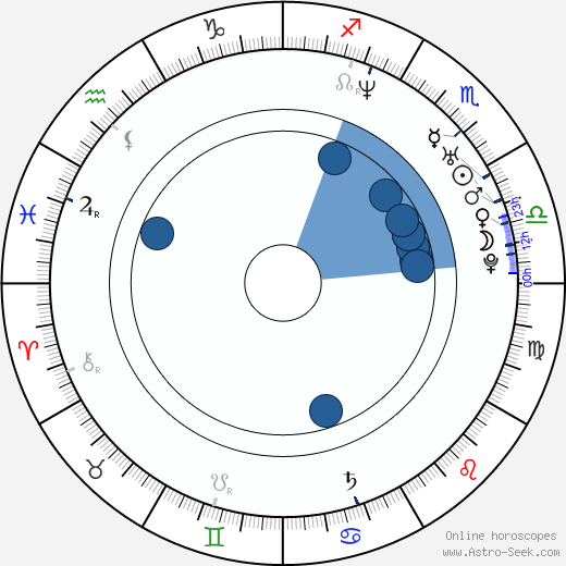 Dana Glover horoscope, astrology, sign, zodiac, date of birth, instagram
