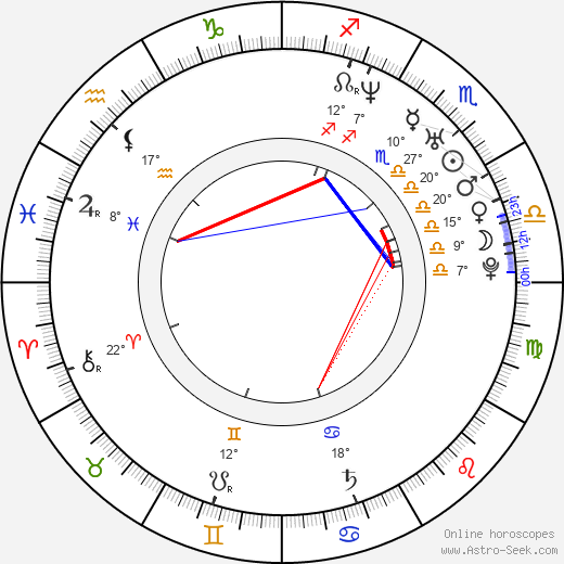 Dana Glover birth chart, biography, wikipedia 2024, 2025