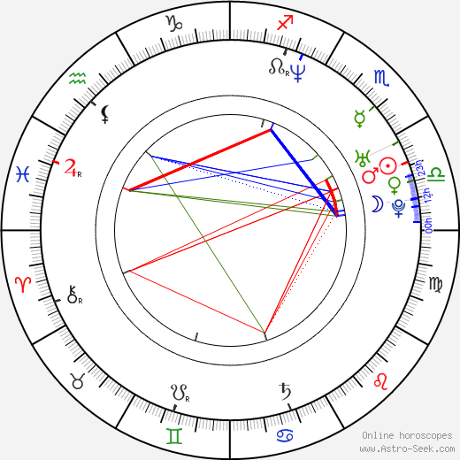 Dana Glover birth chart, Dana Glover astro natal horoscope, astrology