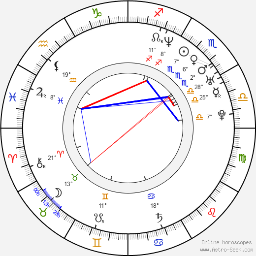 David Dencik birth chart, biography, wikipedia 2024, 2025