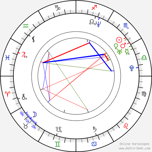 David Dencik birth chart, David Dencik astro natal horoscope, astrology