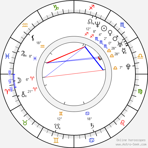 Dayanara Torres birth chart, biography, wikipedia 2024, 2025