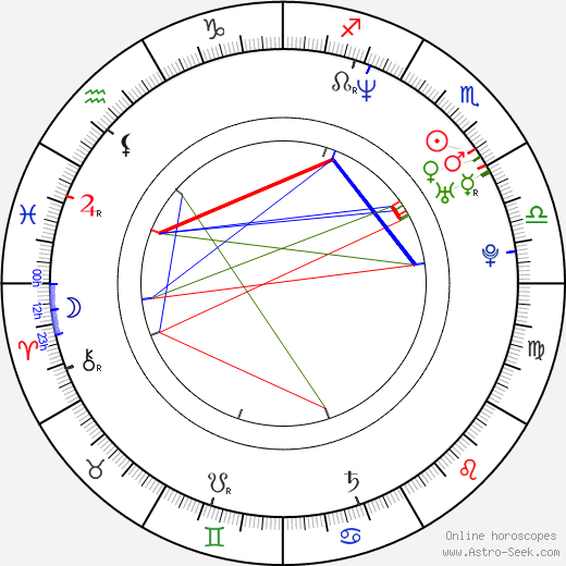 Dayanara Torres birth chart, Dayanara Torres astro natal horoscope, astrology