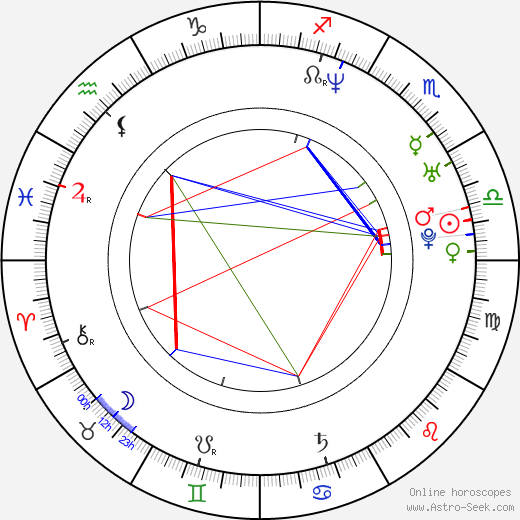 Doreén Dietel birth chart, Doreén Dietel astro natal horoscope, astrology